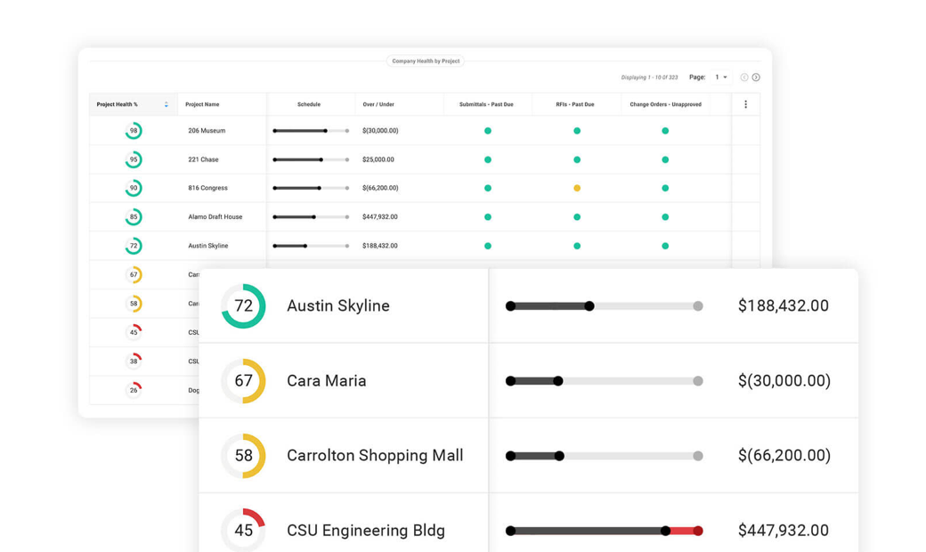 Procore platform interface